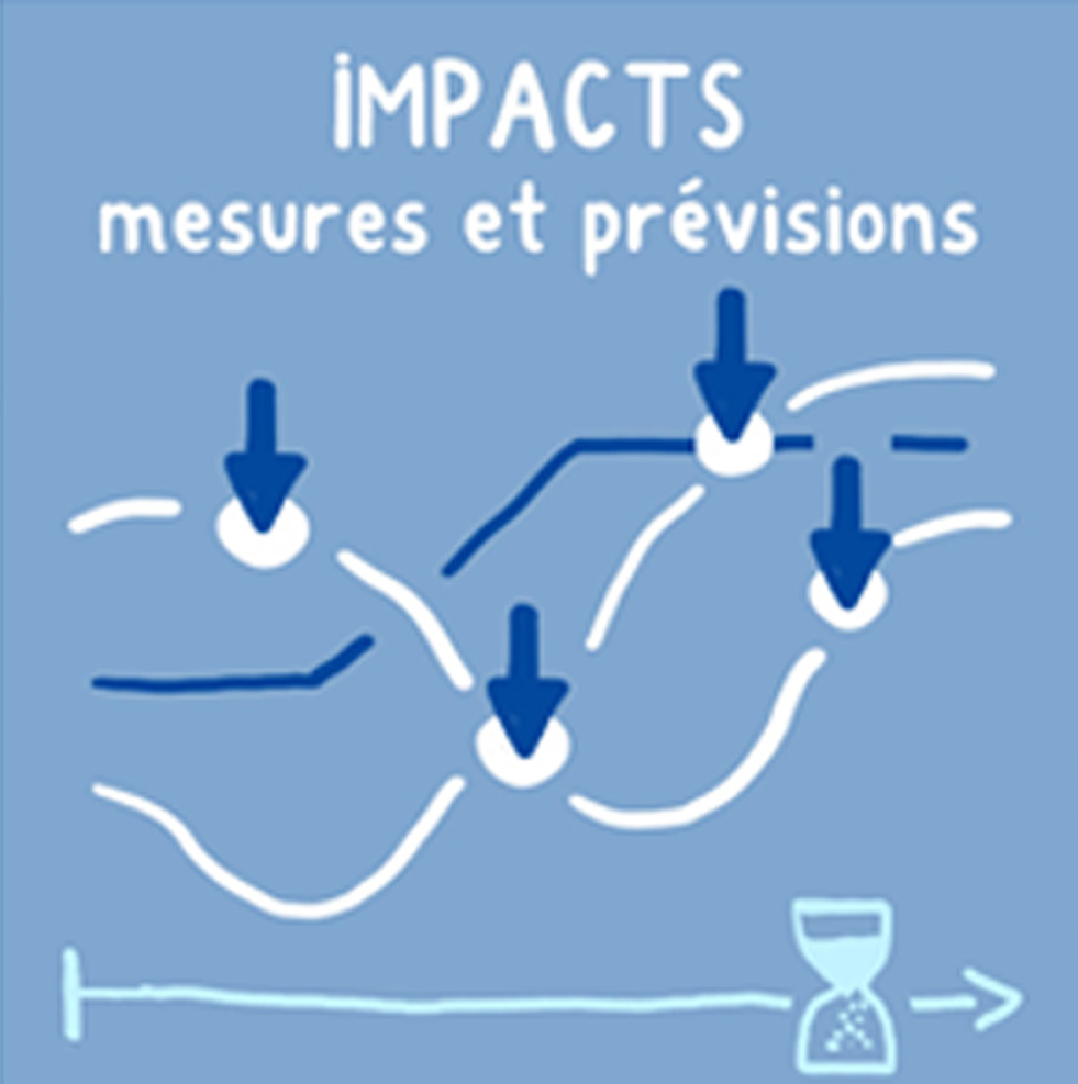 Iconographie PARC Impacts