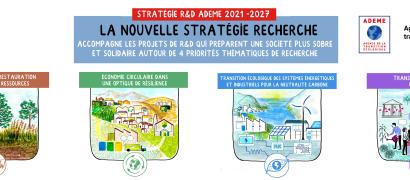 Stratégie recherche 