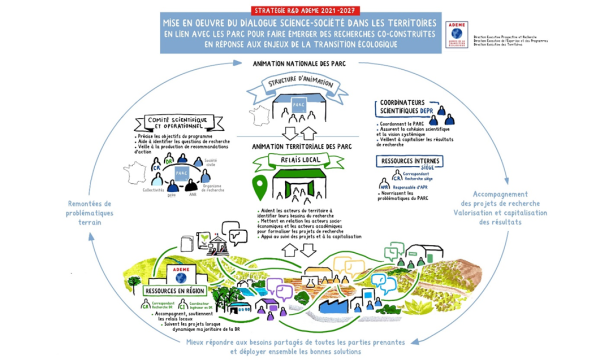 Mise en dialogue science - société dans les territoires