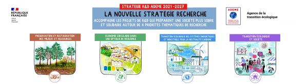 Stratégie recherche 