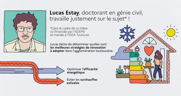 ADEME R&D Infog Theses Estay Lucas