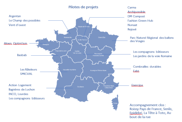 ADEME COOP'TER Carnet projets