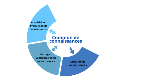 Ademe COOP'TER Schéma Commun de connaissances