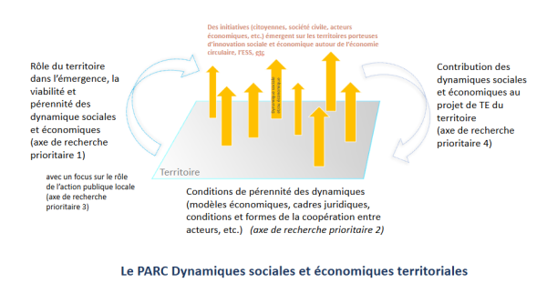 ADEME PARC Dynamiques