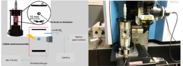 ADEME Thèse Etude de l’évolution de particules atmosphériques uniques en lévitation : application à la qualité de l’air et au changement climatique 