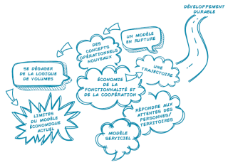 ADEME COOP'TER Economie Fonctionnalité Coopération