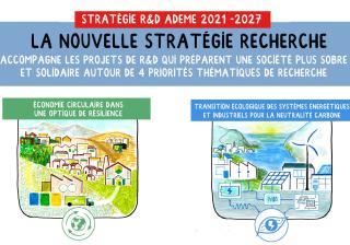 Stratégie recherche 