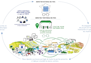 ADEME Stratégie R&D